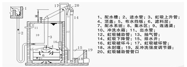 水處理設(shè)備生產(chǎn)廠家,過濾器,一體化污水設(shè)備,湖南廢水處理