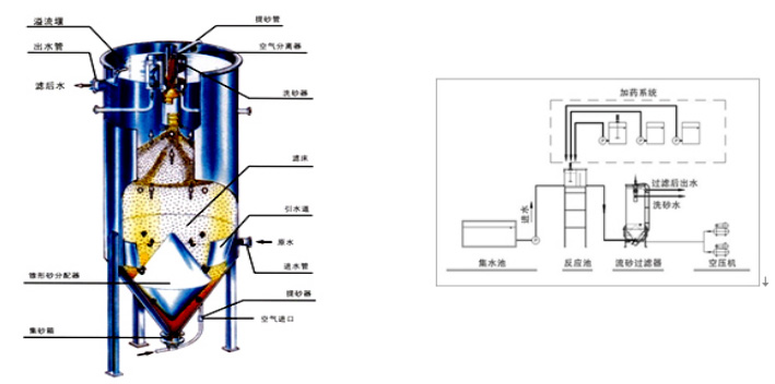 水處理設(shè)備生產(chǎn)廠(chǎng)家,過(guò)濾器,一體化污水設(shè)備,湖南廢水處理