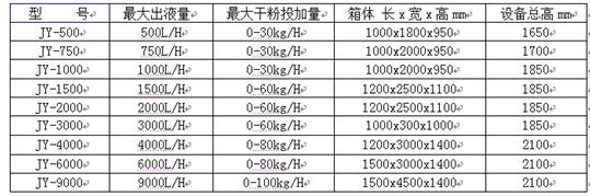 水處理設(shè)備生產(chǎn)廠家,過濾器,一體化污水設(shè)備,湖南廢水處理